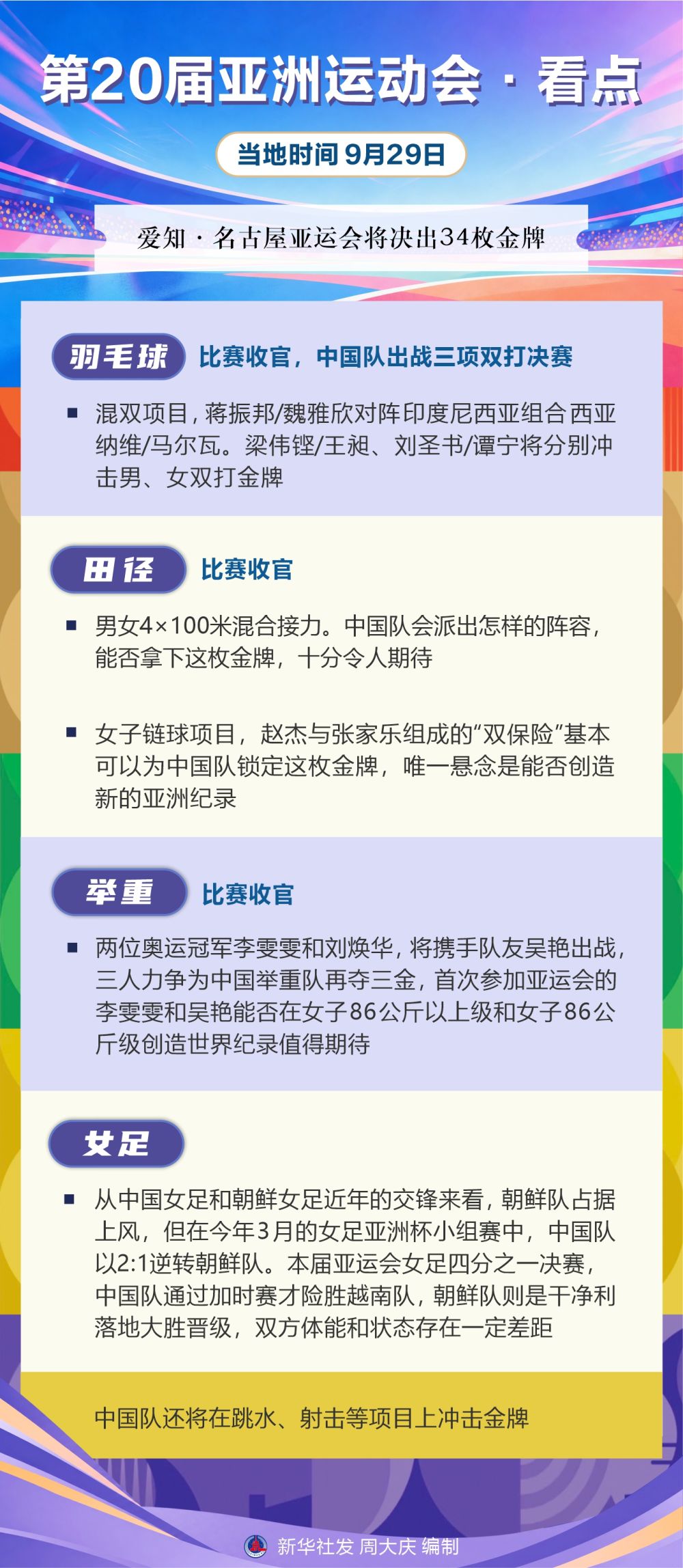 ✨【发财入口 6108.vip】✨享受到无穷的乐趣丨第20届亚洲运动会·看点（9月29日）