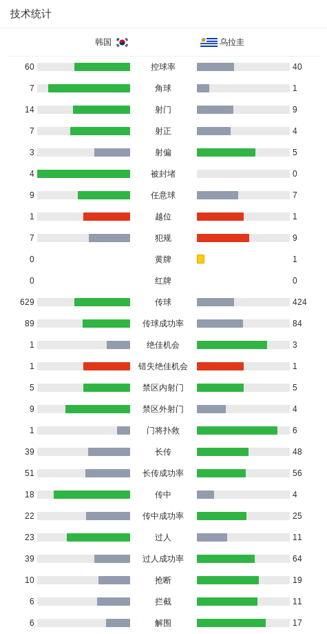 这是因为下载里面的游戏特别地多。介绍图片