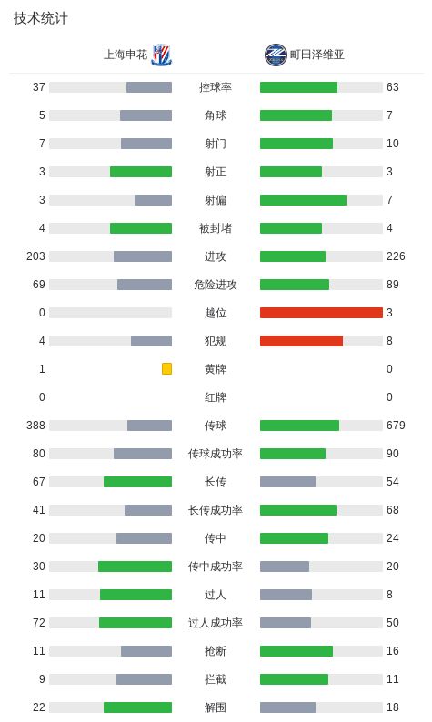 黄金城集团详情图