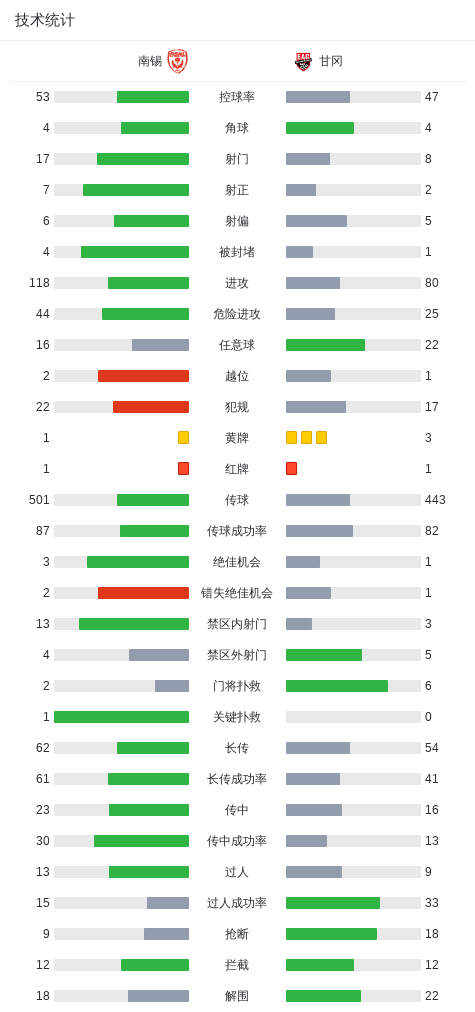 了解黄金城集团