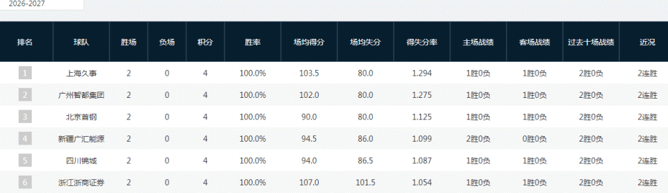 黄金城集团相关图片