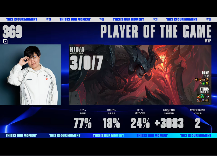 黄金城集团 BLG VS TES