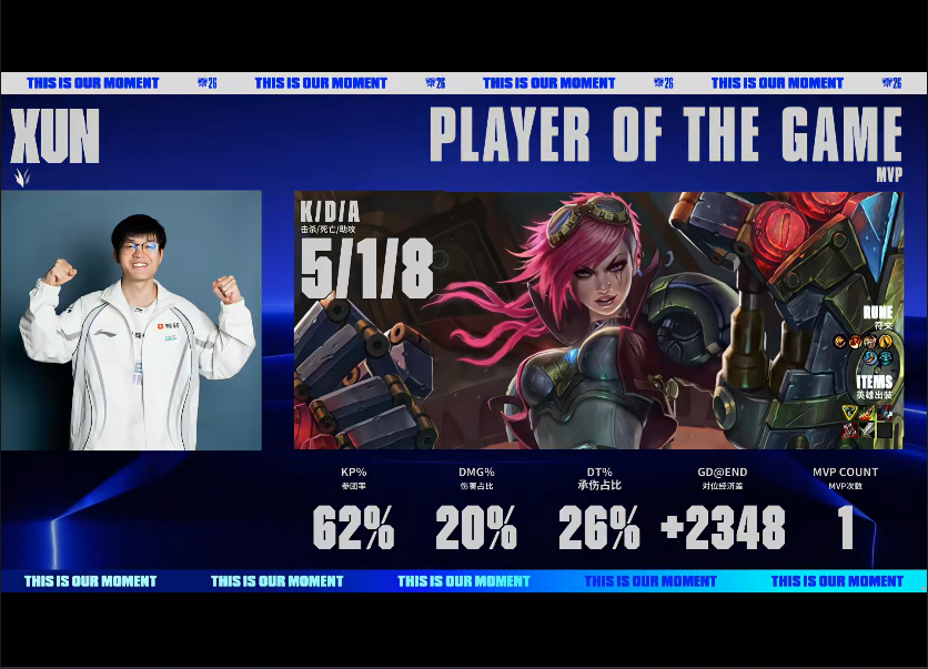 黄金城集团 BLG VS TES