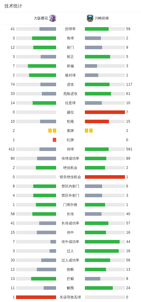 黄金城集团详情图