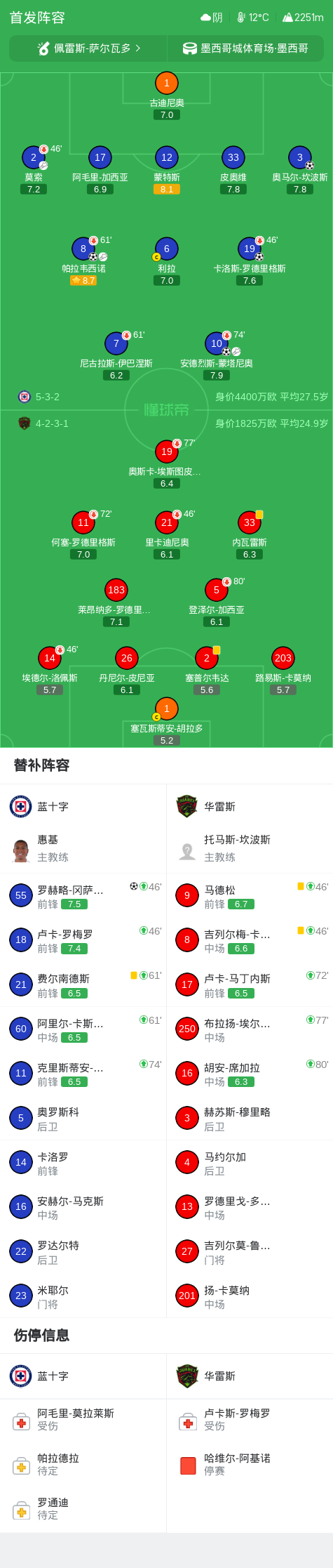 黄金城集团详情图