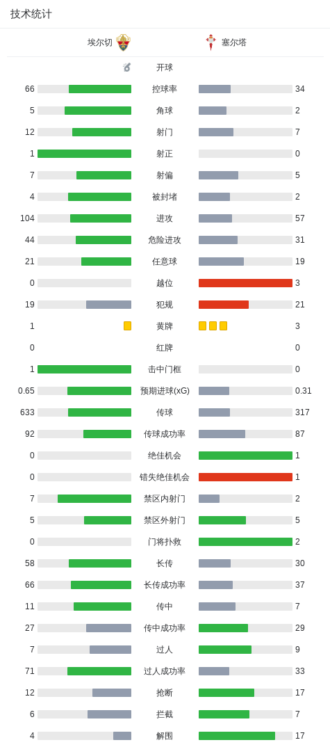 黄金城集团详情图