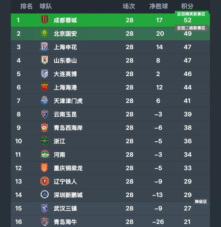 黄金城集团详情图